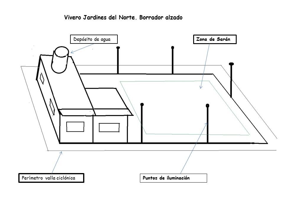 Qué necesita Jardines del Norte